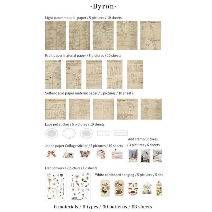 Celebrity Biography Series Paper Set Decorative Journaling Paper